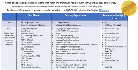 the seal of biliteracy example test|seal of biliteracy test example.